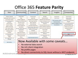 Office 365 Feature Parity




               Now Available with some caveats…
               •   No external data search
               •   No rich client integration
               •   No profile pages
               •   No direct connectivity to SQL Azure without a WCF endpoint.
#o365redmond @RHarbridge
 