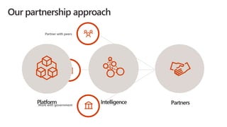Office 365 Security And Compliance | PPTX