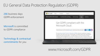 Office 365 Security And Compliance | PPTX