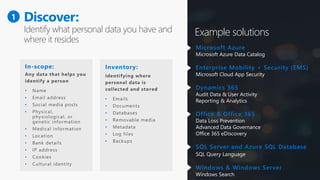 Office 365 Security And Compliance | PPTX