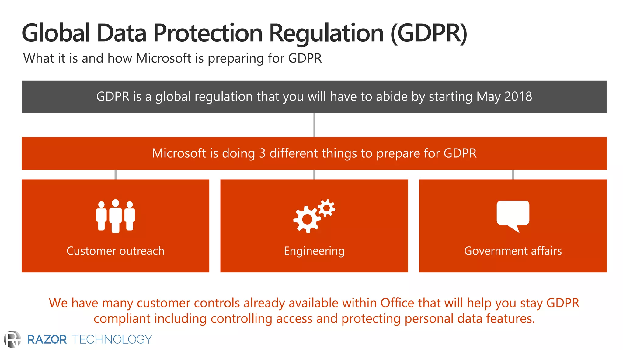 Microsoft Office 365 Security and Compliance PDF
