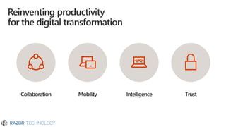 Reinventing productivity
for the digital transformation
 