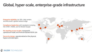 Enterprise reliability via 100+ data centers
and Microsoft’s global network edge
Compliance leadership with standards including
ISO 27001, FISMA, and EU Model Clauses
No standing access to data, transparent
operational model, and financial-backed 99.9% SLA
Secure by design, operationalized at the physical,
logical, and data layers
Global, hyper-scale, enterprise-grade infrastructure
 