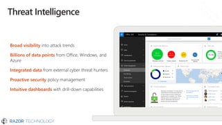 Threat Intelligence
Broad visibility into attack trends
Billions of data points from Office, Windows, and
Azure
Integrated data from external cyber threat hunters
Proactive security policy management
Intuitive dashboards with drill-down capabilities
 