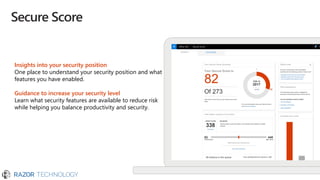 Secure Score
Insights into your security position
One place to understand your security position and what
features you have enabled.
Guidance to increase your security level
Learn what security features are available to reduce risk
while helping you balance productivity and security.
 