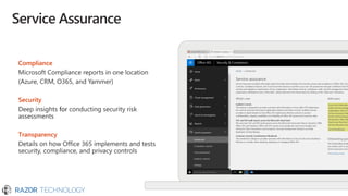 Service Assurance
Compliance
Security
for
Transparency
 