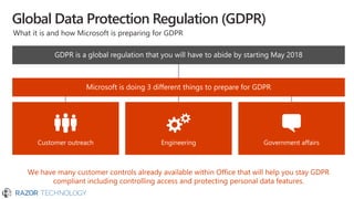 Global Data Protection Regulation (GDPR)
We have many customer controls already available within Office that will help you stay GDPR
compliant including controlling access and protecting personal data features.
GDPR is a global regulation that you will have to abide by starting May 2018
Customer outreach Engineering Government affairs
Microsoft is doing 3 different things to prepare for GDPR
What it is and how Microsoft is preparing for GDPR
 