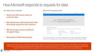 How Microsoft responds to requests for data
• We do not offer direct access to
customer data.
• We redirect law enforcement and other
third-party requests to the customer.
• We do not give access to platform
encryption keys.
• We protect intellectual property.
Our data privacy standards
When governments or law enforcement make a lawful request for customer data from Microsoft, we are committed to the transparency
and limit what we disclose. Because Microsoft believes that customers should control their own data, we will not disclose customer data
housed in the Microsoft Cloud to a government or law enforcement except as you direct or where required by law.
Microsoft provides a number of disclosures to help stakeholders evaluate
how we are meeting our commitments to corporate social responsibility.
Microsoft Transparency Hub
 