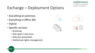 Exchange – Deployment Options
• Everything on-premises
• Everything in Office 365
• Hybrid
• Specific services
• Archiving
• Anti-spam / anti-virus
• Data loss prevention
• Intellectual rights management
 