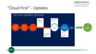 “Cloud First” - Updates
On
premise
 
