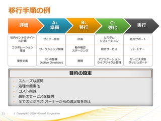 移行手順の例




     •
     •
     •
     •
     •


31   | Copyright© 2010 Microsoft Corporation
 