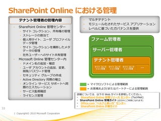 SharePoint Online における管理
          テナント管理者の管理内容                              •   マルチテナント
                                                    •   モジュール化されたサービス ゕプリケーション
      •   SharePoint Online 管理センター
                                                    •   レベルに基づいたガバナンスを提供
          • サ゗ト コレクション、所有権の管理
          • ストレージの割当て
          • 個人用サ゗ト、ユーザ プロフゔ゗ル
            データ管理
          • サ゗ト コレクションを横断したメタ
            データの管理
          • 社外ユーザーへのサ゗ト共有管理
      •   Microsoft Online 管理センター内
          • ドメ゗ン名の追加・確認
          • ユーザ ゕカウントの追加、変更、
              削除/パスワード管理
          •   セキュリテゖ グループの作成
          •   Active Directory 同期の確立
          •   オンラ゗ン サービス サポートへ問                         = マ゗クロソフトによる管理範囲
              題のエスカレーション                                = お客様および/またはパートナーによる管理範囲
          •   サービス監視確認
                                                詳細については、以下の Web サ゗トを参照してください。
          •   ラ゗センス管理
                                                • SharePoint Online 管理リソース センター (TechNet)
                                                • SharePoint Online 管理ガイド (近日中にご利用になれます)
                                                • Office.com "ヘルプと使い方" センター
                                                • SharePoint Online 計画ガイド
33
      | Copyright© 2010 Microsoft Corporation
 
