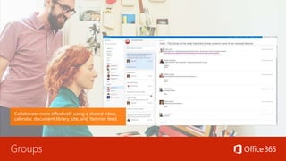 Groups
Collaborate more effectively using a shared inbox,
calendar, document library, site, and Yammer feed.
 