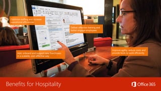 Benefits for Hospitality
Optimize staffing and increase
operational efficiencies
Deliver effective training and
better engage employees
Add, onboard and support new franchisees
in a scalable, cost-effective way
Improve agility, reduce costs and
provide tools to work efficiently
 