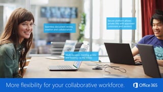 Secure platform allows
private IMs with approved
customers and vendors
Multi-location meeting access
and hosting via HD Video
Seamless document review,
creation and collaboration
More flexibility for your collaborative workforce.
 