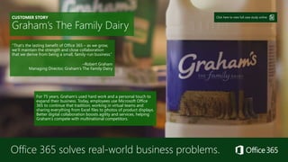 “That’s the lasting benefit of Office 365 – as we grow,
we’ll maintain the strength and close collaboration
that we derive from being a small, family-run business.”
–Robert Graham
Managing Director, Graham’s The Family Dairy
CUSTOMER STORY
Graham’s The Family Dairy
For 75 years, Graham’s used hard work and a personal touch to
expand their business. Today, employees use Microsoft Office
365 to continue that tradition, working in virtual teams and
sharing everything from Excel files to photos of product displays.
Better digital collaboration boosts agility and services, helping
Graham’s compete with multinational competitors.
Click here to view full case study online
Office 365 solves real-world business problems.
 