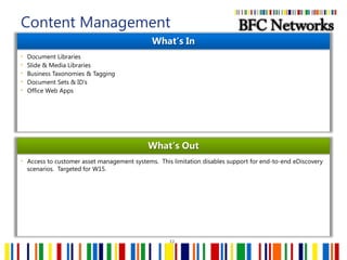 Cross-browser support for maximized participationAnywhere AccessCollaboration across Intranet and Extranet