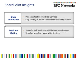 Out-of-box accessibility compliance for WCAG 2.0 Single Platform