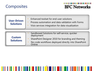 CommunitiesPromote sharing with easy social authoring