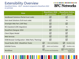 Staying up-to-date using news feeds and alerts