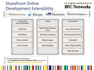 Make expertise discovery easy across the enterpriseSocial ConnectionsWork with peers whether online or offline