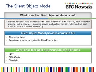 Enrich existing applications with social contextParticipation Anywhere