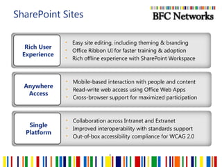 SharePoint Sites<br />8<br /><ul><li>Easy site editing, including theming & branding