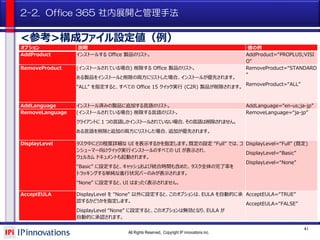 Office365最新動向と運用管理tips