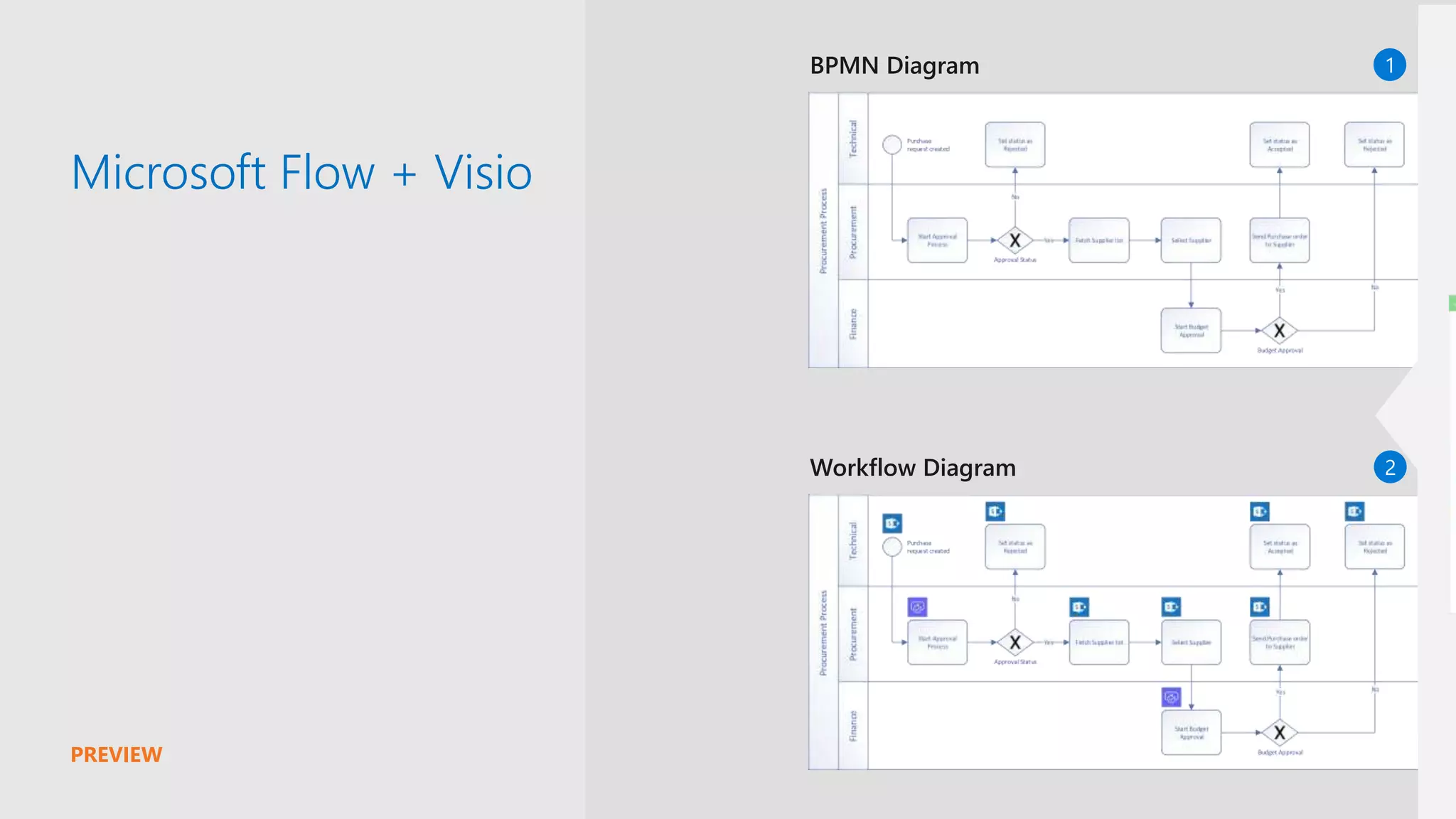 PREVIEW
Microsoft Flow + Visio
BPMN Diagram
Workflow Diagram
1
2