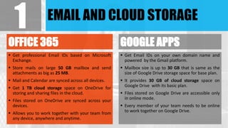 EMAIL AND CLOUD STORAGE
OFFICE 365
 Get professional Email IDs based on Microsoft
Exchange.
 Store mails on large 50 GB mailbox and send
attachments as big as 25 MB.
 Mail and Calendar are synced across all devices.
 Get 1 TB cloud storage space on OneDrive for
storing and sharing files in the cloud.
 Files stored on OneDrive are synced across your
devices.
 Allows you to work together with your team from
any device, anywhere and anytime.
GOOGLE APPS
 Get Email IDs on your own domain name and
powered by the Gmail platform.
 Mailbox size is up to 30 GB that is same as the
size of Google Drive storage space for base plan.
 It provides 30 GB of cloud storage space on
Google Drive with its basic plan.
 Files stored on Google Drive are accessible only
in online mode.
 Every member of your team needs to be online
to work together on Google Drive.
1
 