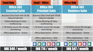 Office 365
Essential Suite
Office 365
Premium Suite
Office 365
Business Suite
Business Class Email with 50 GB
Inbox & Calendar
Business Class Email with 50 GB
Inbox & Calendar
Online Meetings & Video
Conferencing
Online Meetings & Video
Conferencing
1 TB Online secure file storage
and sharing
1 TB Online secure file storage
and sharing
1 TB Online secure file storage
and sharing
Office Applications - Online Office Applications - Online Office Applications - Online
Office Applications – fully
installed across 5 devices
Office Applications – fully
installed across 5 devices
INR 340 / month INR 774 / month INR 547 / month
Office OnlyEmail + OfficeEmail Only
 