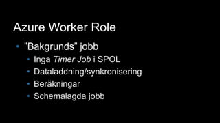Azure Worker Role”Bakgrunds” jobbInga Timer Job i SPOLDataladdning/synkroniseringBeräkningarSchemalagda jobb
