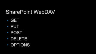 SharePoint WebDAVGETPUTPOSTDELETEOPTIONS