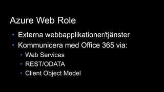 Azure Web RoleExterna webbapplikationer/tjänsterKommunicera med Office 365 via:Web ServicesREST/ODATAClient Object Model
