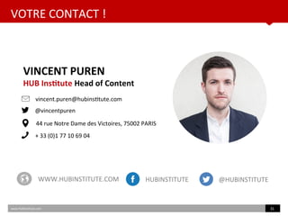VOTRE CONTACT !
www.HUBinsttute.com 31
VINCENT PUREN
HUB Insttute Head of Content
vincent.puren@hubinsttute.com
@vincentpuren
44 rue Notre Dame des Victoires, 75002 PARIS
WWW.HUBINSTITUTE.COM HUBINSTITUTE @HUBINSTITUTE
+ 33 (0)1 77 10 69 04
 