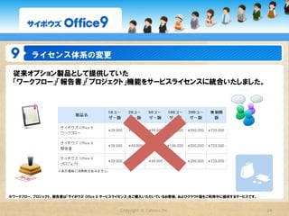 パッケージ版とクラウド版の違い

パッケージ版（所有型）                                 クラウド版（利用型）

「サイボウズ  Office  9」のライセンスをご購入いただき、           インターネット上で提供する「サイボウズ  Office  9」を
ご自身のサーバーにプログラムをインストールして利用                   月単位・年単位でサービス利用料金をお支払いいた
いただくタイプです。                                  だくタイプです。
プログラムのバージョンアップやバックアップなどの運                   プログラムのバージョンアップやバックアップなどの運
用管理はお客様ご自身で行っていただきます。                       用管理はサイボウズが行います。
サーバーやネットワークの知識があり、金銭的なランニ                   運用管理コストを抑えて手軽に利用したい方におすす
ングコストを抑えたい方におすすめです。                         めです。




                            Copyright  ©  Cybozu,Inc.                    24
 