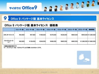 ライセンス体系の変更

パッケージ版のライセンスに、150ユーザー版と250ユーザー版を新設しました。



     ユーザー数                                ユーザー数
     ・10  ユーザー版                           ・10  ユーザー版
     ・20  ユーザー版                           ・20  ユーザー版
     ・50  ユーザー版                           ・50  ユーザー版
     ・100  ユーザー版                          ・100  ユーザー版
     ・200  ユーザー版                          ・150  ユーザー版（New!）
     ・無制限版                                ・200  ユーザー版
                                          ・250  ユーザー版（New!）
                                          ・無制限版


                   Copyright  ©  Cybozu,Inc.                  26
 