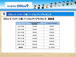 Office  9  サービスライセンス　サービス内容一覧

    テクニカルサポート                        バージョンアップサービス                       ワークフロー、報告書、プロジェクト機能

    トラブル対処から操作方法の                       サービス期間中であれば、                         サービス期間中は、
    お問い合わせまで、電話とメールで                    最新バージョンへ無償でバージョンアップ                  ワークフロー、報告書、プロジェクト
    ご相談いただけます。                          できるサービスです。                           機能をご利用いただけます。




      システムタスク                           カスタムアプリ機能                              連携API
                                         「Office  9」の新機能、                   連携APIを利用して「Office  9」に
     あらかじめ日時を指定して、                       カスタムアプリを利用することが                    接続できます。「サイボウズ  KUNAI」
     自動でバックアップや最適化を                                                         のご利用も連携APIが必要です。
                                         できます。※2
     実行できるサービスです。※1




  サイボウズ  ネット連携サービス                       デザインギャラリー

     路線検索や取引先の企業情報、                      楽しいデザインを定期的に配信する
     最新ニュースなどを「Office  9」上で              「デザインギャラリー」を利用できる
     取得できるサービスです。                        サービスです。


※1　クラウド版は日時の指定ができません。
※2　カスタムアプリは「サイボウズ  Office  9  基本ライセンス  プレミアムコース」をご契約中のお客様に提供するサービスです。




                                      Copyright  ©  Cybozu,Inc.                               29
 