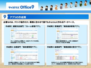 アプリの作成例
必要なのは、クリック操作だけ。業務に合わせて誰でもかんたんに作れるデータベース。

 作成例１：顧客対応部門　「クレーム管理アプリ」                  作成例２：営業部門　「商談進捗管理アプリ」




    クレームをきちんと管理して、全社でノウハウの共有。                          商談の進捗管理から、上司への報告まで
    対応品質アップにつなげる。                                      これひとつでまとめて管理


 作成例３：法務部門　「契約書管理アプリ」                     作成例４：総務部門　「業務依頼の受付アプリ」




  各企業との契約が、今どうなっているのかをまとめて管理。                    社内のメンバーからの依頼や質問をまとめて受付できます。
  また、契約書の作成依頼としても活用できます。                         メンバーの業務状況に応じて、効率的に対応できます。
                           Copyright  ©  Cybozu,Inc.                           6
 