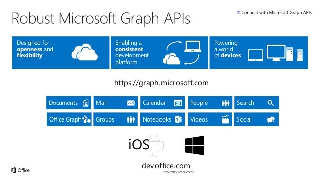 microsoft cvom
