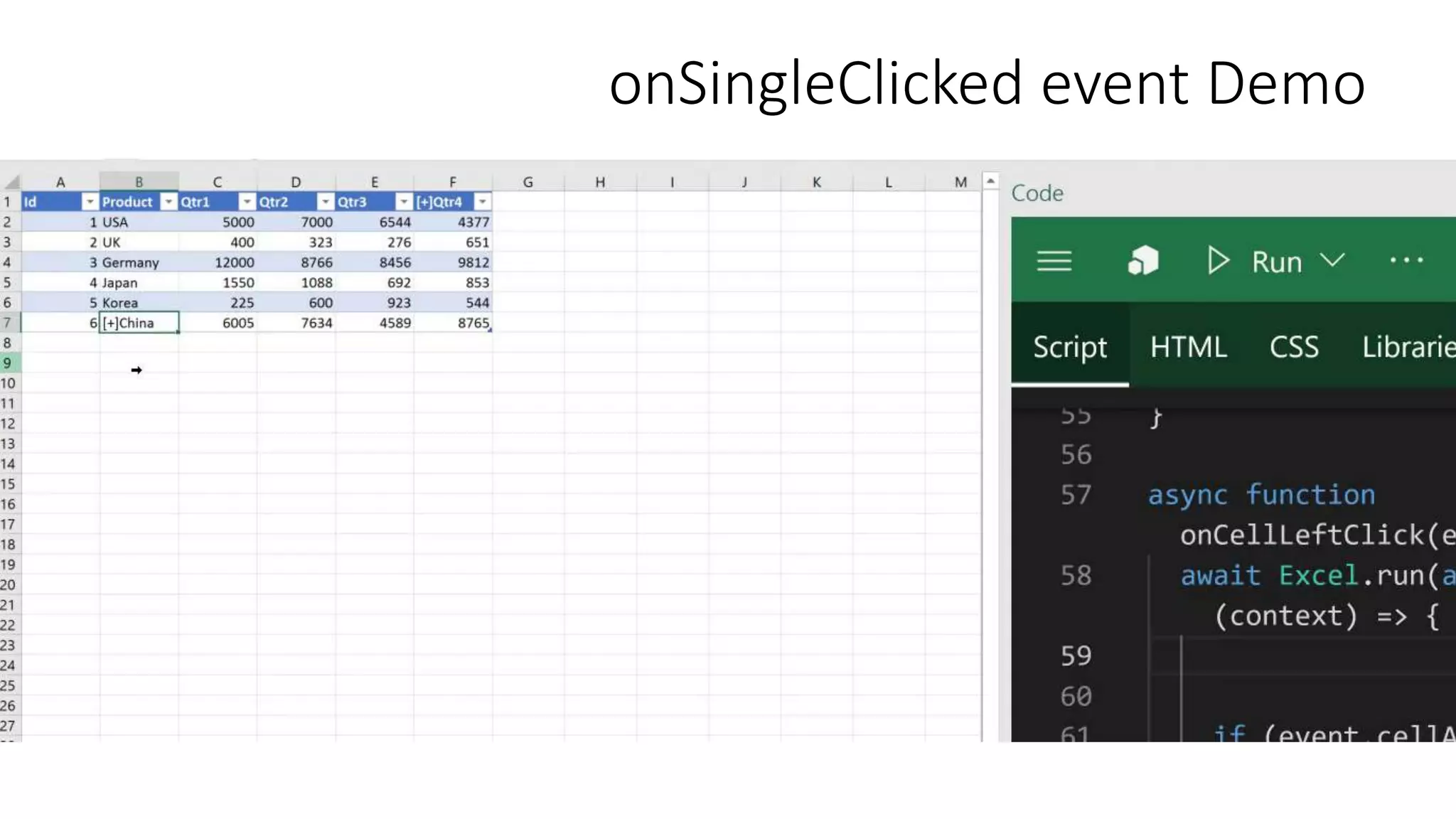 onSingleClicked event Demo
 