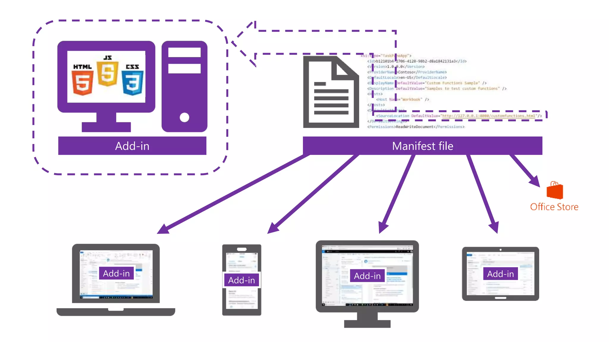 Add-inAdd-in Add-in
Add-in
Web App Manifest fileAdd-in
 