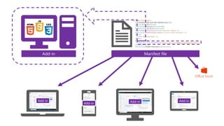 Add-inAdd-in Add-in
Add-in
Web App Manifest fileAdd-in
 