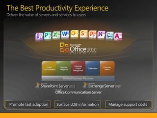 Office And Share Point 2010 - Sneak Peak Event, Baltimore, MD | PPT