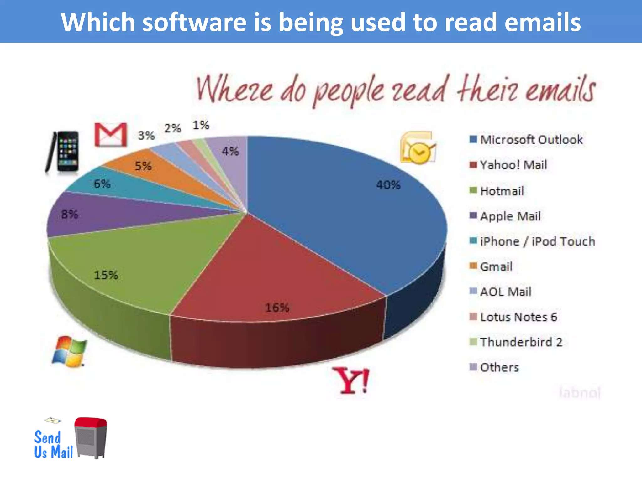 Which software is being used to read emails