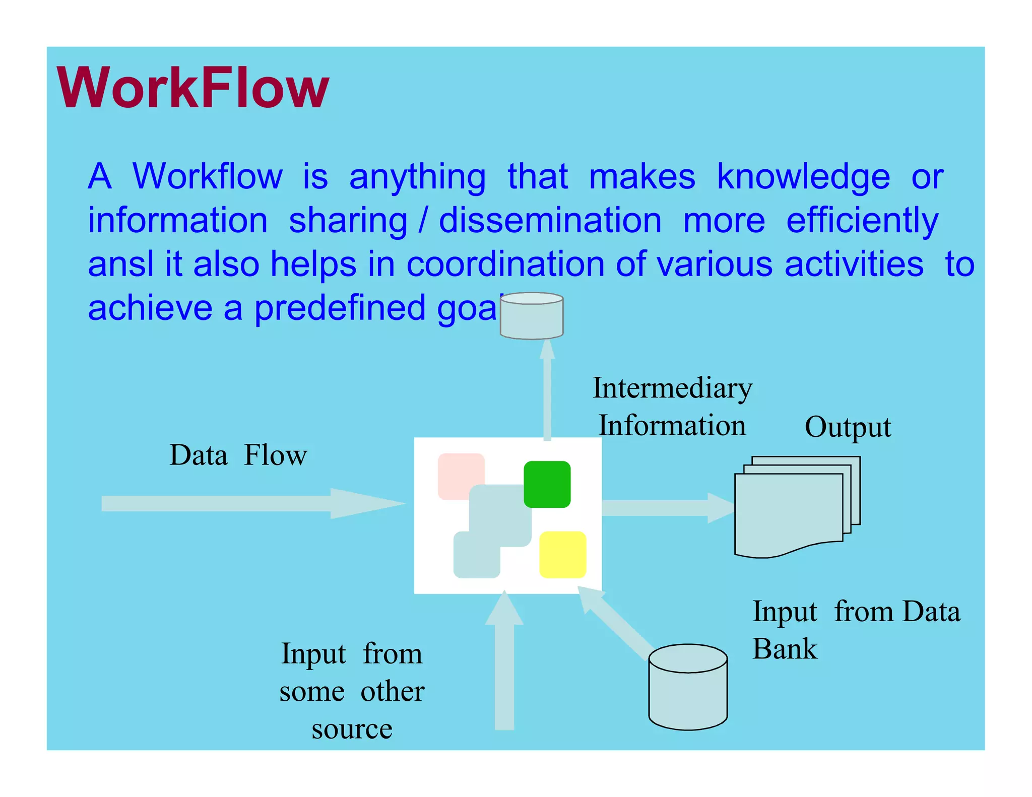 WorkFlow
A Workflow is anything that makes knowledge or
information sharing / dissemination more efficiently
ansl it also helps in coordination of various activities to
achieve a predefined goal .
Intermediary
Information
Data Flow

Input from
some other
source

Output

Input from Data
Bank

 