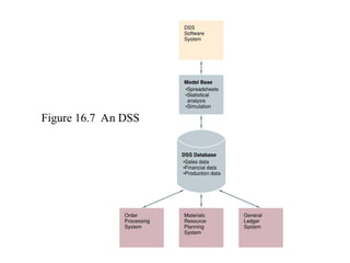 Compactdss Automation Office Automation , word, power point and excel | PPT