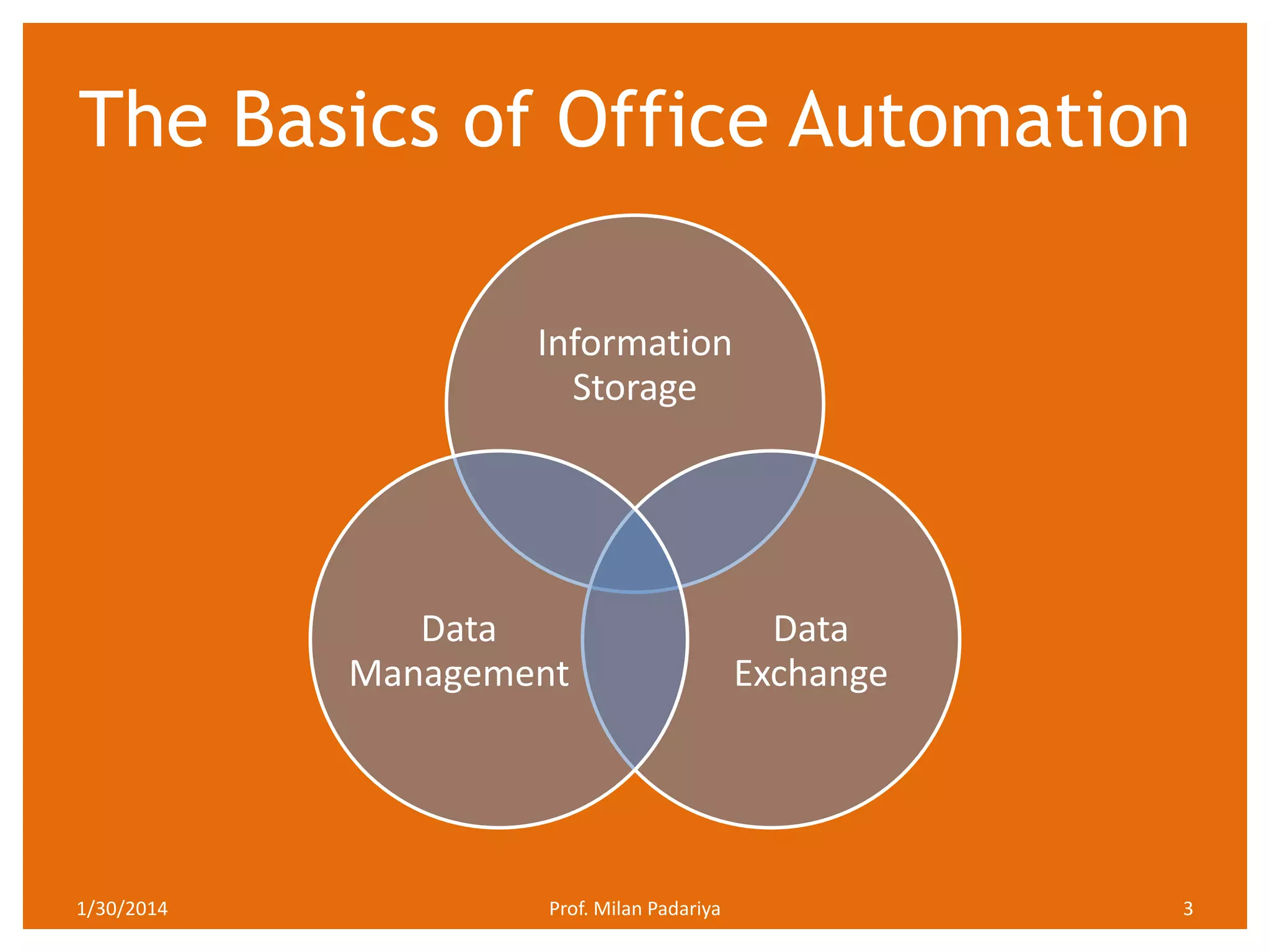 Office automation system | PDF