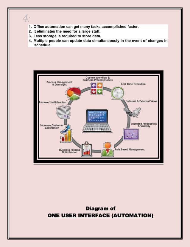 Office Automation System