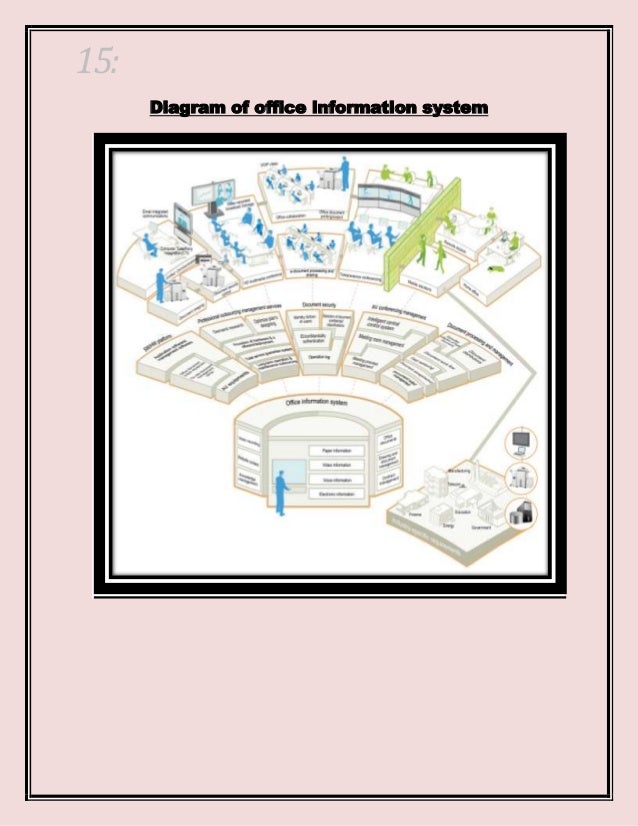 Office Automation System